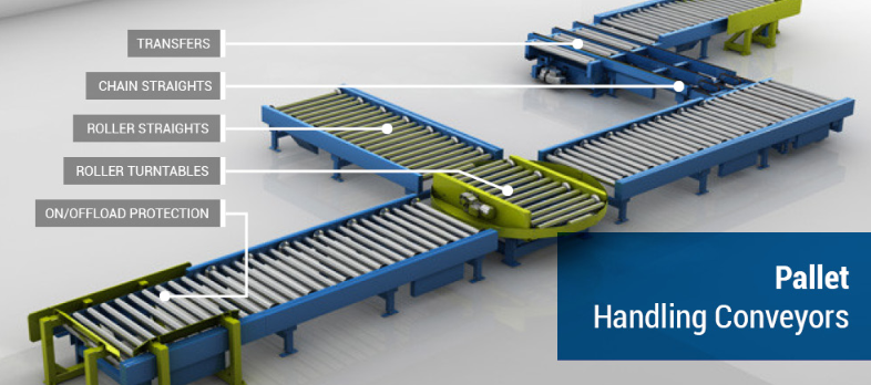 pallet conveyors automation systems